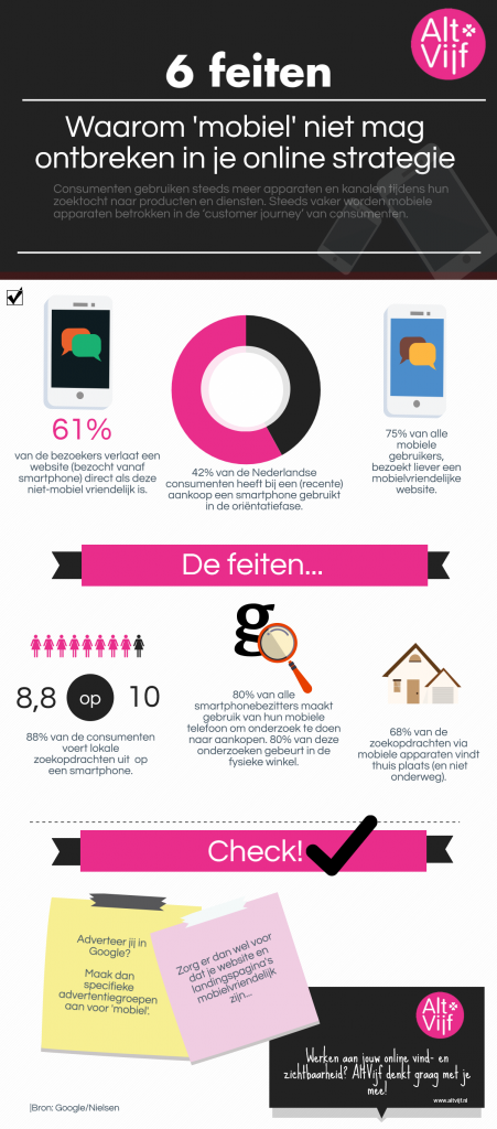 Waarom 'mobiel' niet mag ontbreken in je online strategie - AltVijf - Blog | regio Hoorn-Alkmaar
